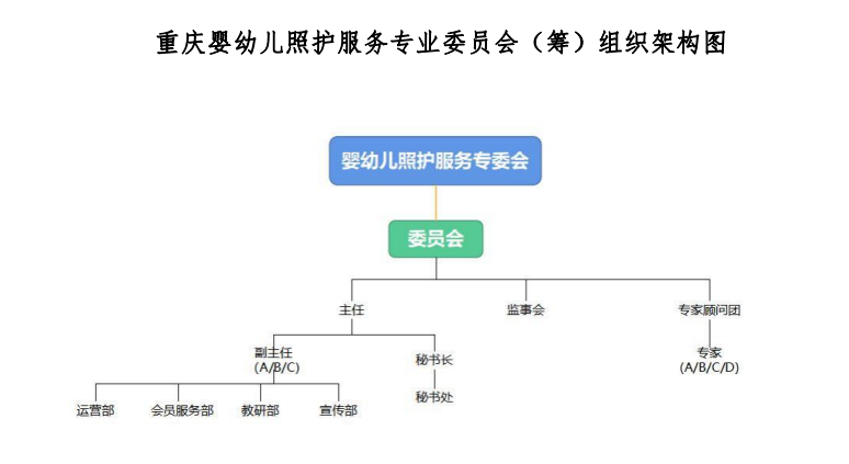 重慶市繼續(xù)教育學(xué)會(huì)職業(yè)教育與成人教育專(zhuān)業(yè)委員會(huì)