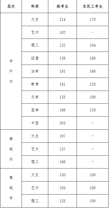 河北成人高考成績查詢？