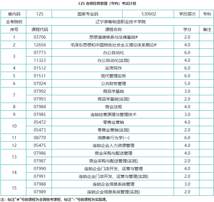 遼寧自考連鎖經(jīng)營(yíng)管理有哪些科目？