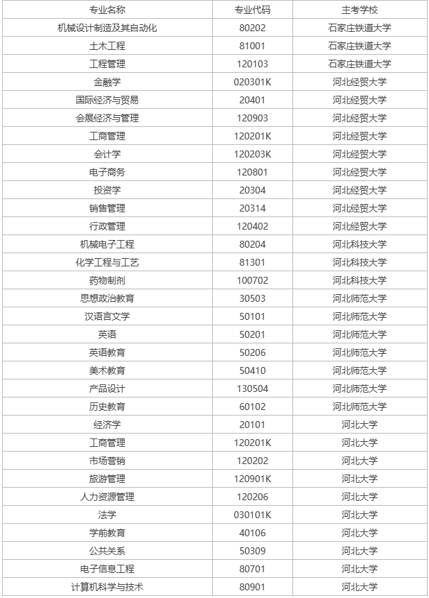 邯鄲自考可以報(bào)名的學(xué)校有哪些？