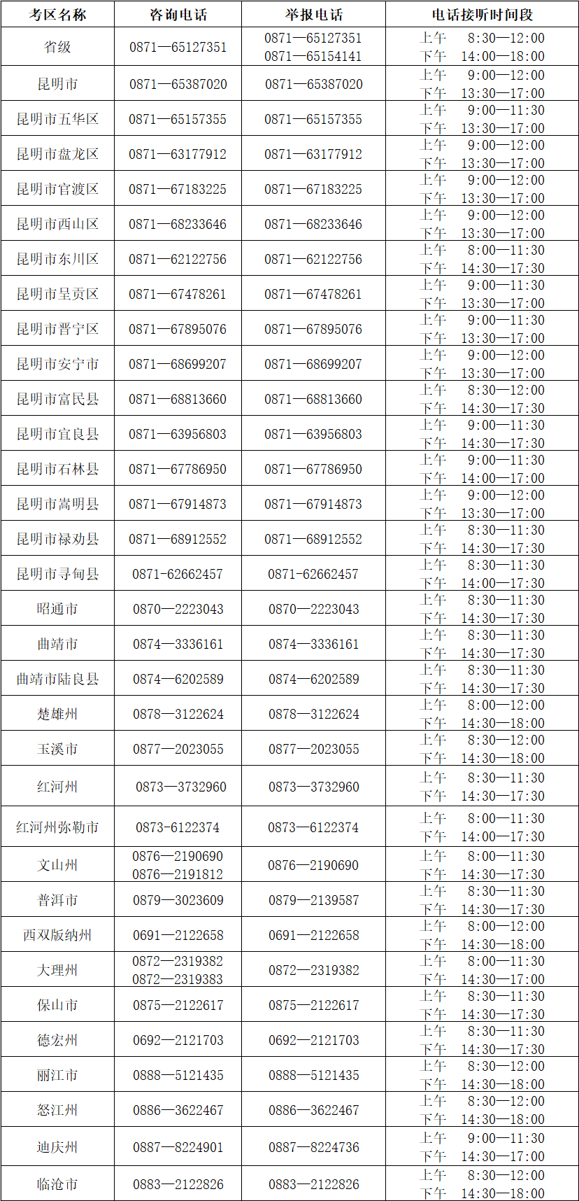 2023年云南省成人高考考試期間咨詢及舉報(bào)聯(lián)系方式(10月16日-10月22日) 2023年云南省成人高考考試期間咨詢及舉報(bào)聯(lián)系方式(10月16日-10月22日)