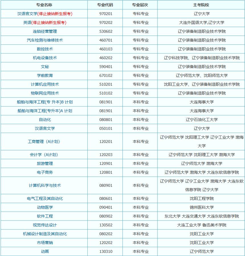 法庫縣自考辦地址在哪個(gè)位置？