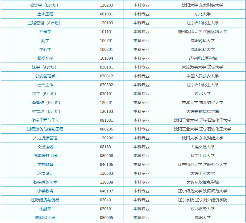 法庫縣自考辦地址在哪個(gè)位置？