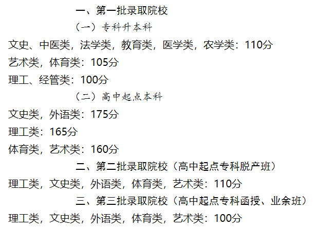 關(guān)于公布廣東省2023年各類成人高校招生錄取最低分數(shù)線的通知
