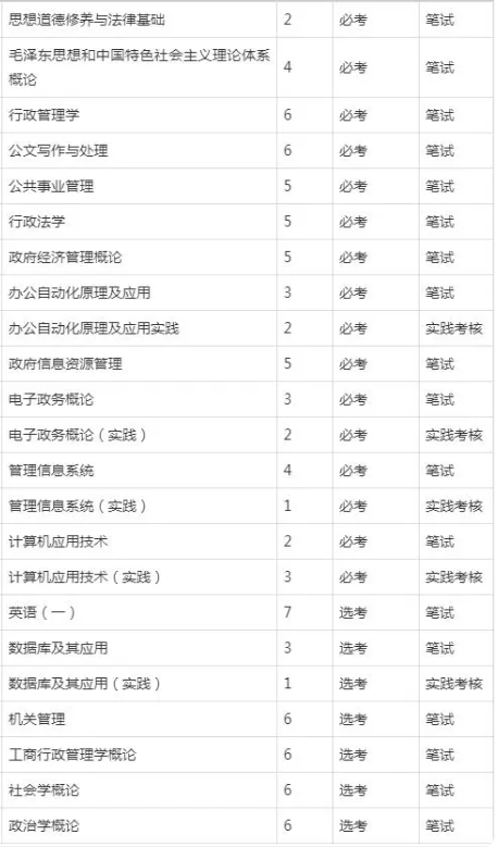 電子政務(wù)自考課程？