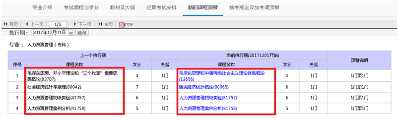 北京自考?？紝I(yè)考過的舊課是否還有效？