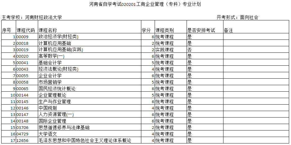 鄭州自考工商企業(yè)管理?？浦骺荚盒Ｊ悄膫€(gè)？