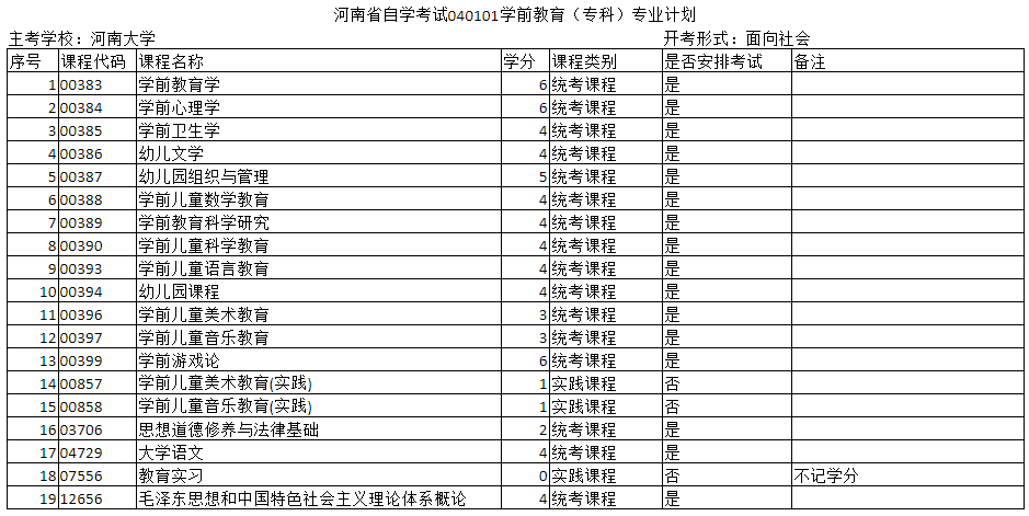 河南自考?？坪捅究茖W(xué)前教育專業(yè)的主考院校是哪個？