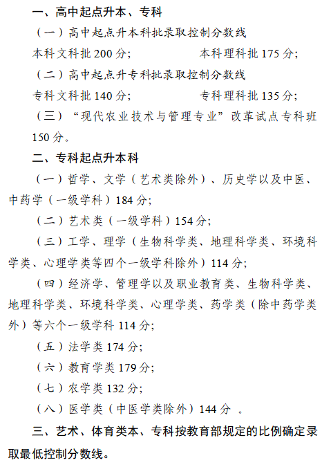 成人高考考生注意，四川省2023年成招征集志愿將于12月25日開始！