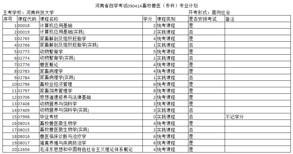 鄭州自考?？坪捅究偏F醫(yī)專業(yè)的主考院校是哪個(gè)？