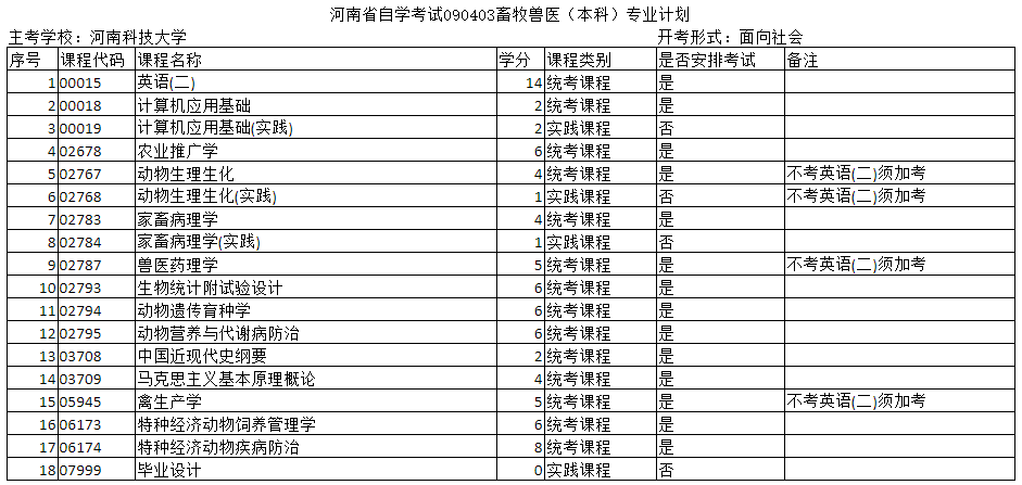 鄭州自考?？坪捅究偏F醫(yī)專業(yè)的主考院校是哪個(gè)？