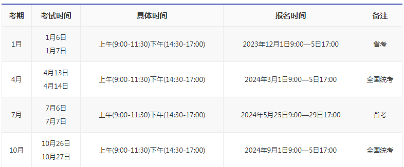 江蘇自考24年各時間？