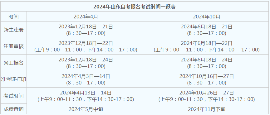 青島24年自考什么時候報名？