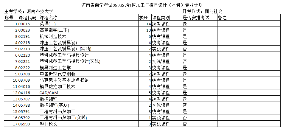 河南周口數(shù)控加工專業(yè)計劃在哪找？