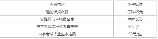 遼寧自考學(xué)費(fèi)多少？