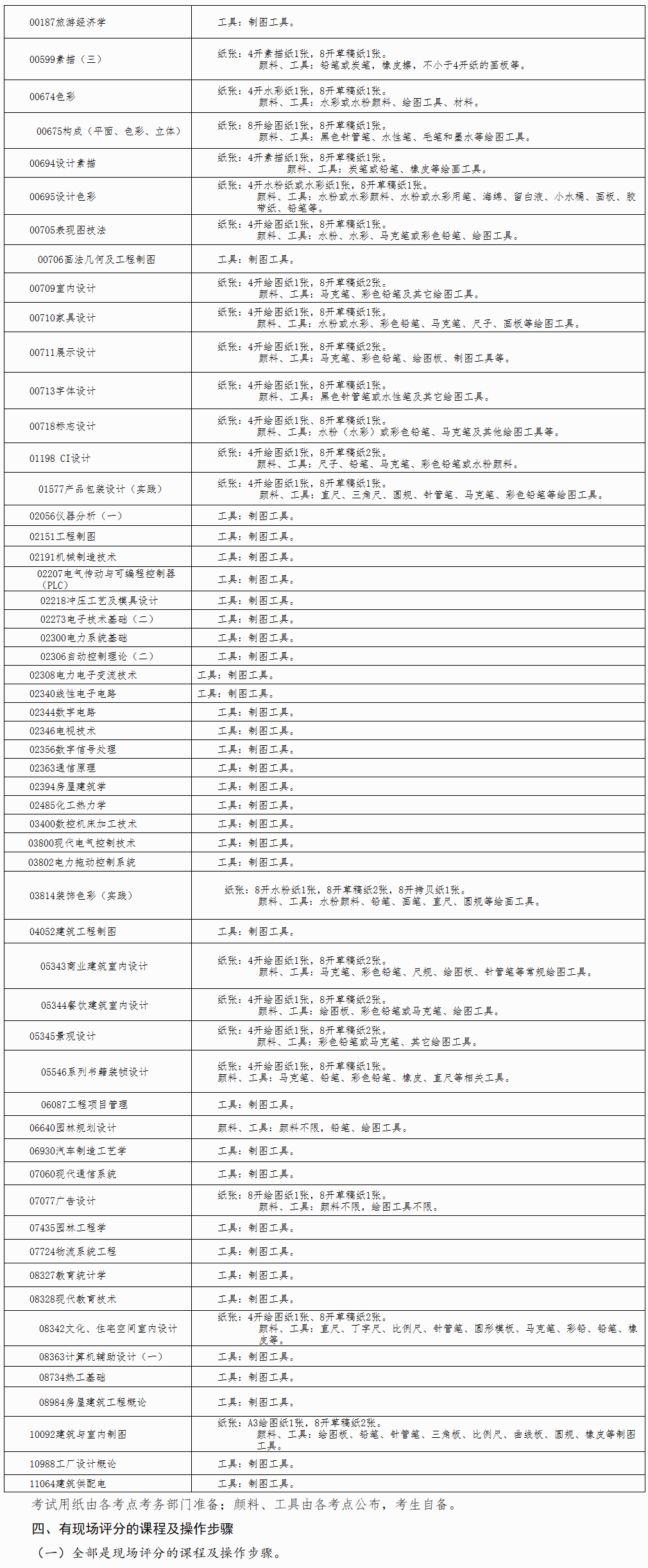 廣西自考哪些科目可以攜帶工具？