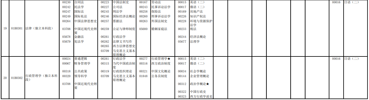 2023年4月北京懷柔區(qū)自學(xué)考試考試安排