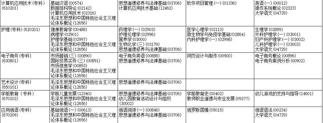 2023年4月黑龍江綏化市自學(xué)考試考試安排
