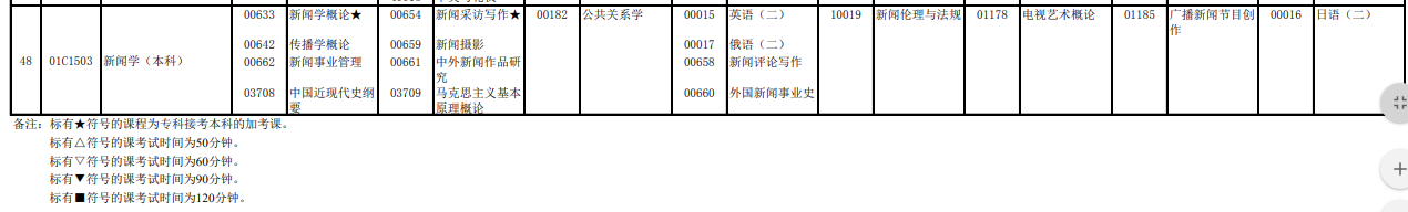 2023年4月北京懷柔區(qū)自學(xué)考試考試安排