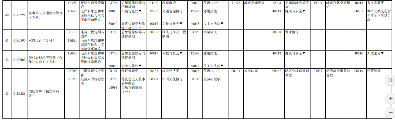2023年4月北京懷柔區(qū)自學(xué)考試考試安排