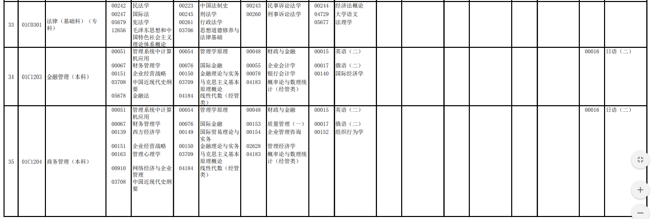 2023年4月北京懷柔區(qū)自學(xué)考試考試安排