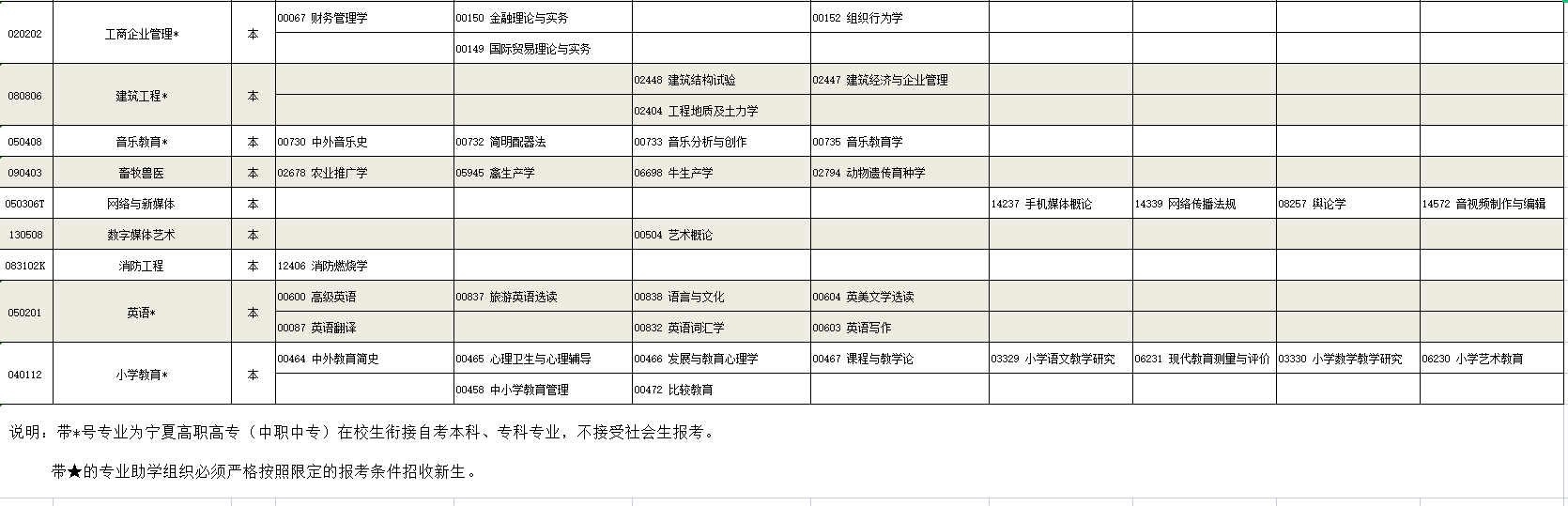 2023年4月寧夏銀川市自學考試考試安排