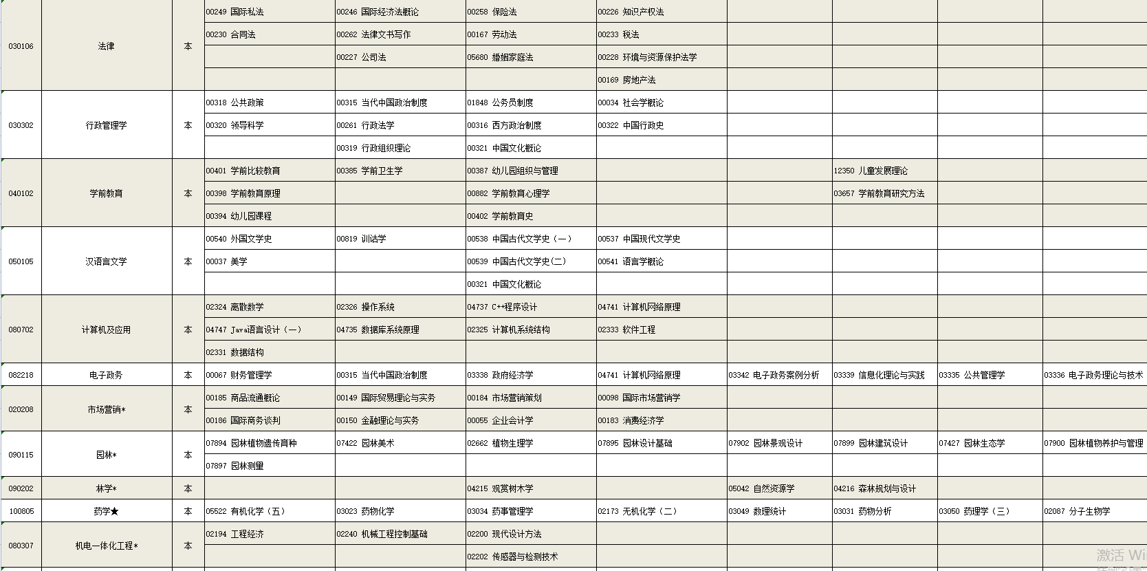 2023年4月寧夏銀川市自學考試考試安排