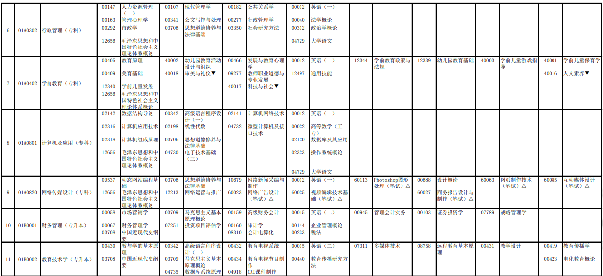 2023年4月北京懷柔區(qū)自學(xué)考試考試安排