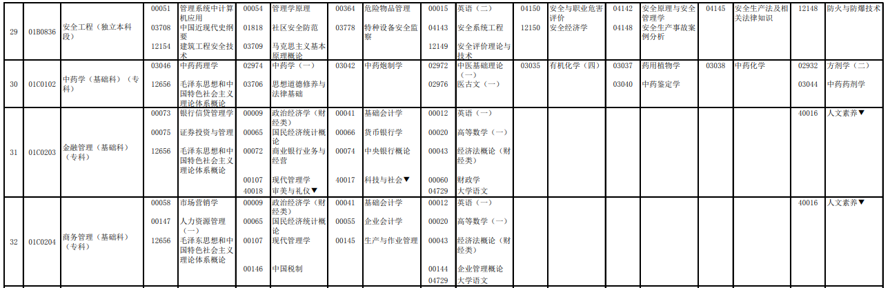 2023年4月北京懷柔區(qū)自學(xué)考試考試安排