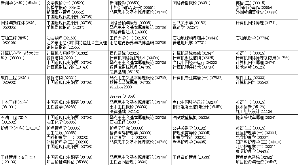 2023年4月黑龍江綏化市自學(xué)考試考試安排