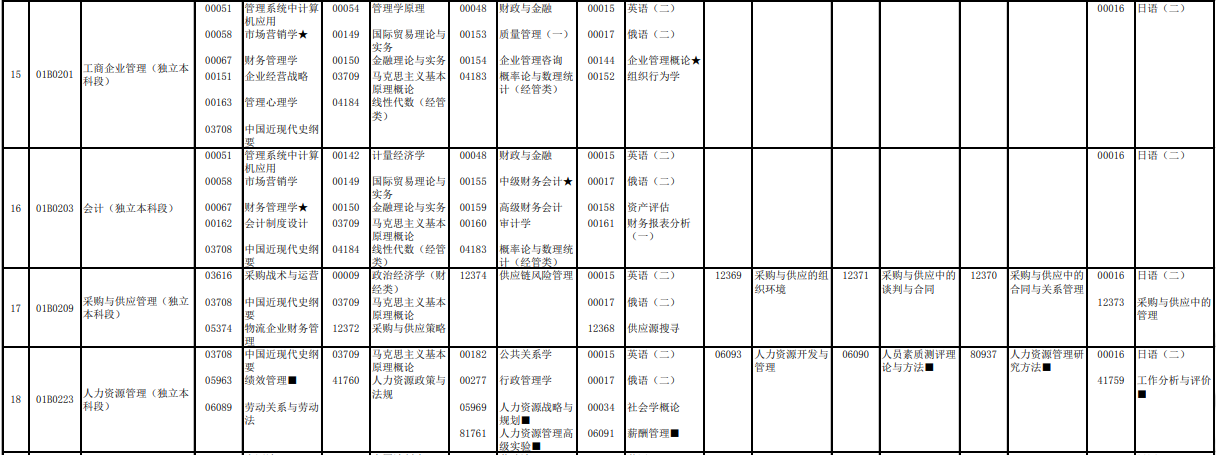 2023年4月北京懷柔區(qū)自學(xué)考試考試安排