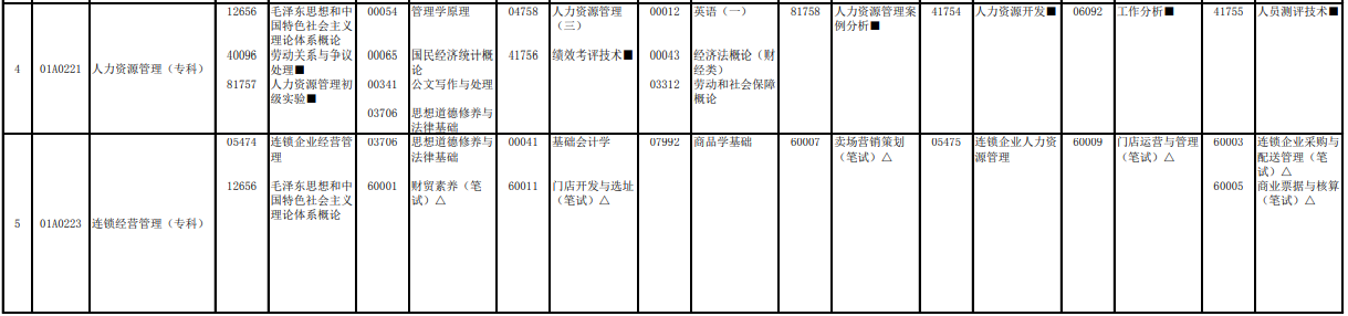 2023年4月北京懷柔區(qū)自學(xué)考試考試安排