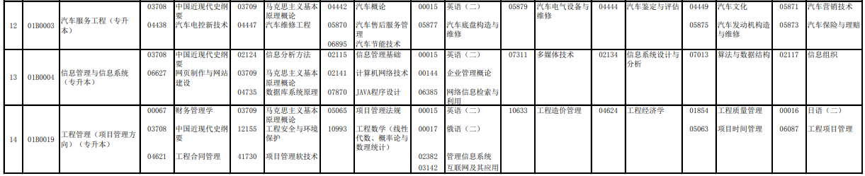 2023年4月北京懷柔區(qū)自學(xué)考試考試安排