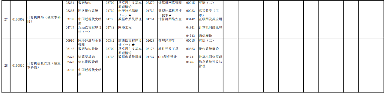 2023年4月北京懷柔區(qū)自學(xué)考試考試安排