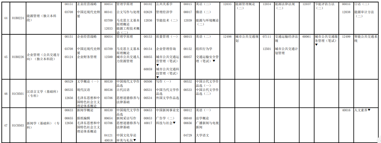 2023年4月北京懷柔區(qū)自學(xué)考試考試安排