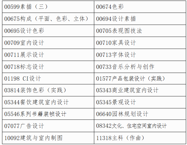 廣西自考特殊科目考試時(shí)間怎么安排？