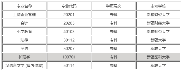 新疆自考大專有哪些專業(yè)？