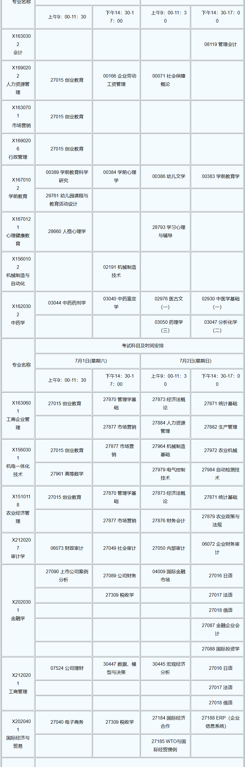 江蘇自學考試科目在哪查看？