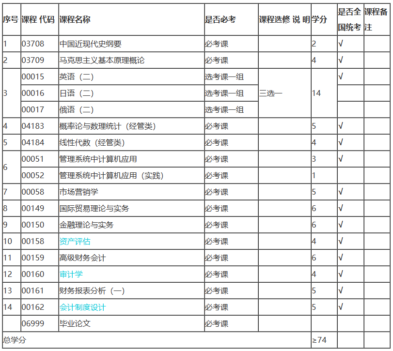陜西自考會計本科有哪些考試課程？