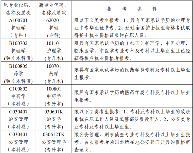 湖南自考報名限制專業(yè)有哪些？