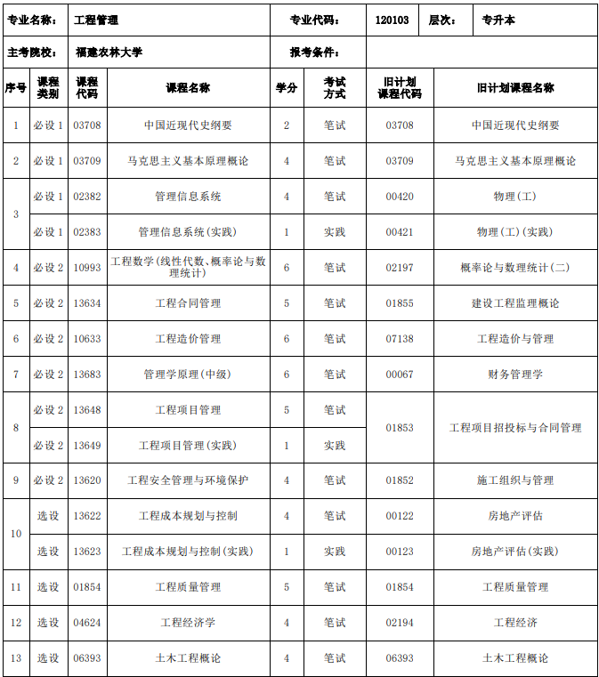 福建工程管理自考課程有哪些？