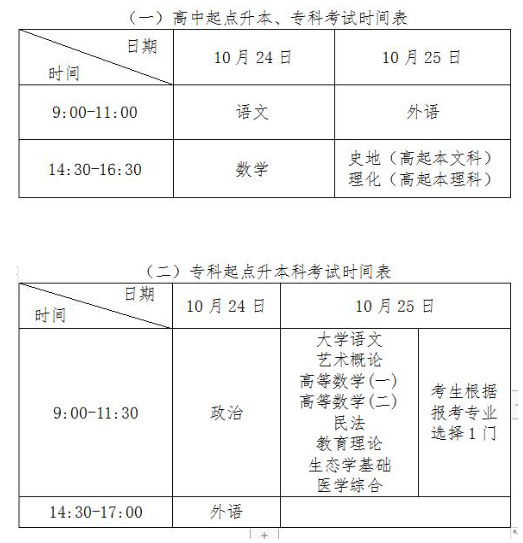 2020湖北成人高考時(shí)間？