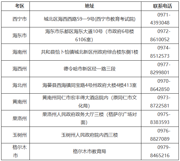 青海省2023年下半年高等教育自學(xué)考試報名報考簡章