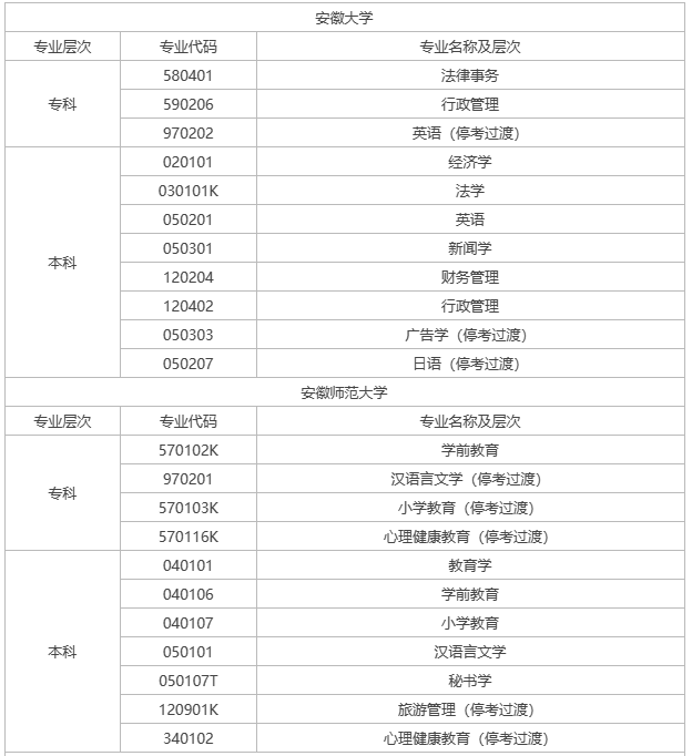 宣城自考有什么專業(yè)？
