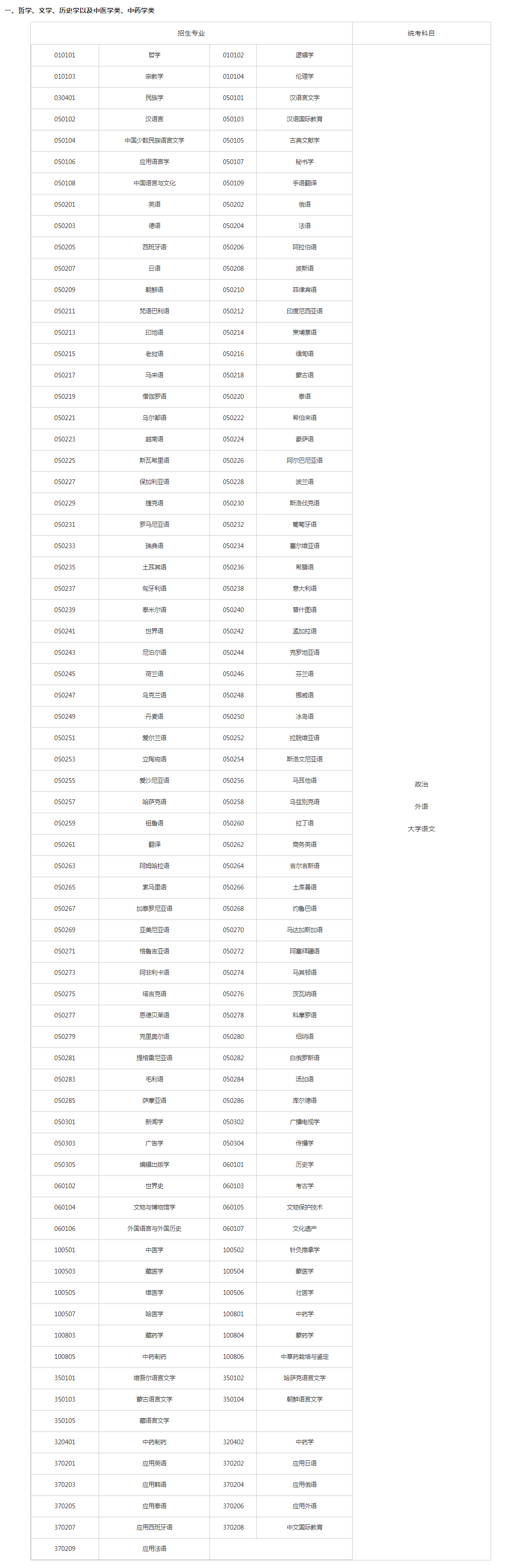 關(guān)于切實(shí)做好湖南省2023年成人高等學(xué)校招生全國(guó)統(tǒng)一考試注冊(cè)、報(bào)名工作有關(guān)事項(xiàng)的通知