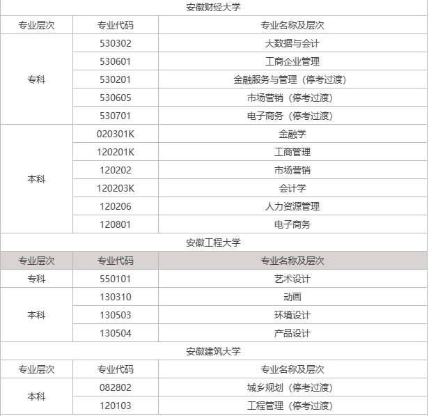 宣城自考有什么專業(yè)？