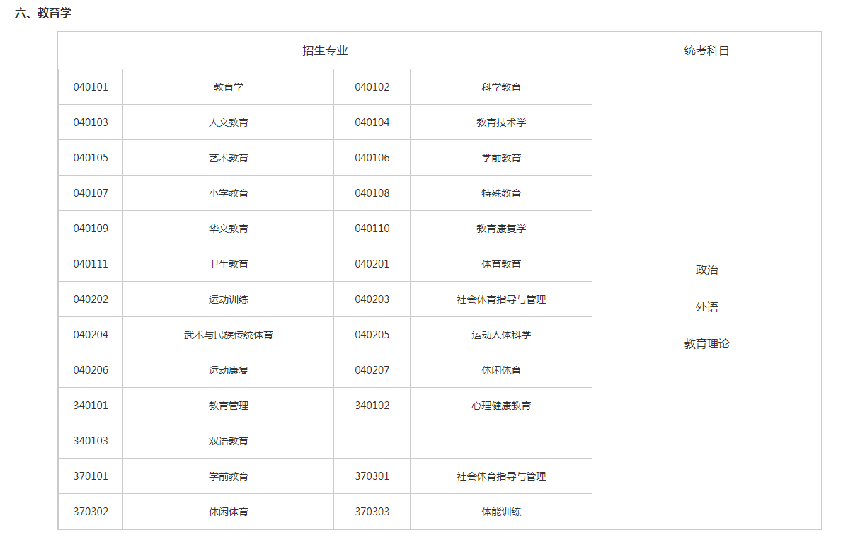 關(guān)于切實(shí)做好湖南省2023年成人高等學(xué)校招生全國(guó)統(tǒng)一考試注冊(cè)、報(bào)名工作有關(guān)事項(xiàng)的通知