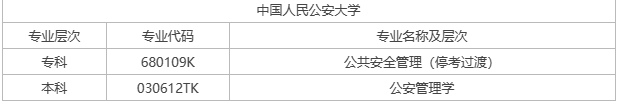 宣城自考有什么專業(yè)？