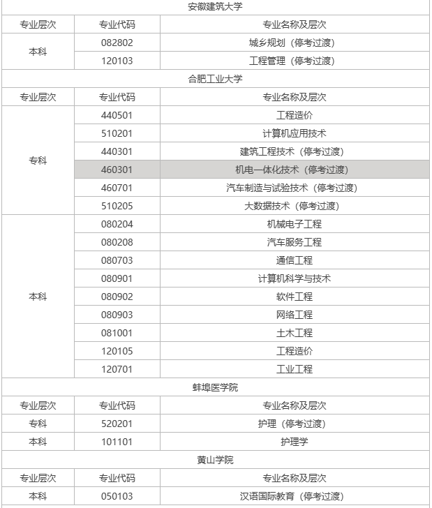 宣城自考有什么專業(yè)？