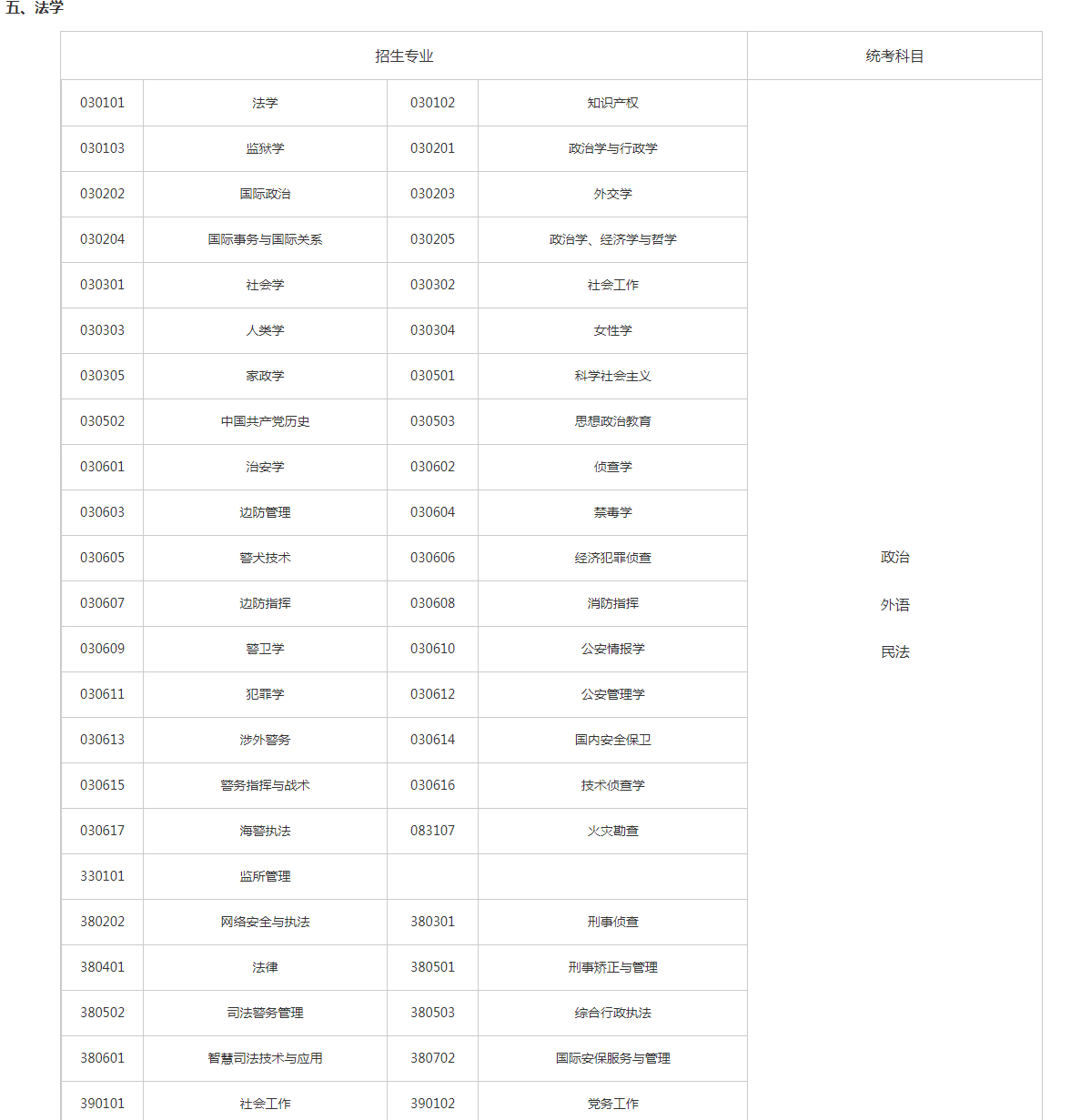 關(guān)于切實(shí)做好湖南省2023年成人高等學(xué)校招生全國(guó)統(tǒng)一考試注冊(cè)、報(bào)名工作有關(guān)事項(xiàng)的通知